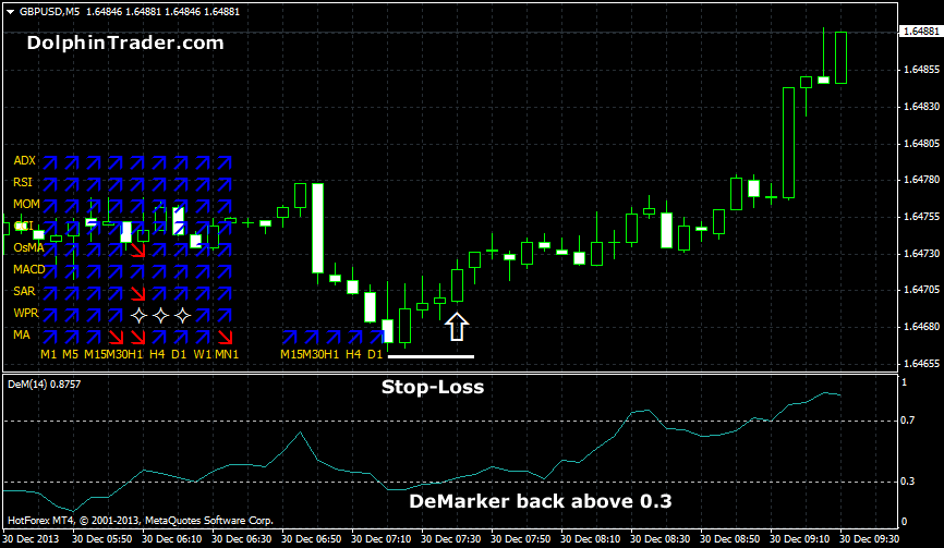 This week in Forex June 24 2013 Forex Tips Tricks and News