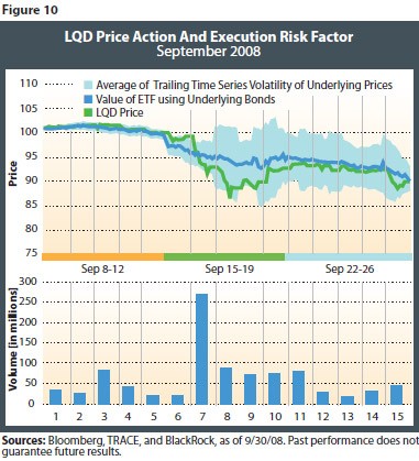 Three ETFs Trading At A Huge Premium To NAV (And Three Alternatives)