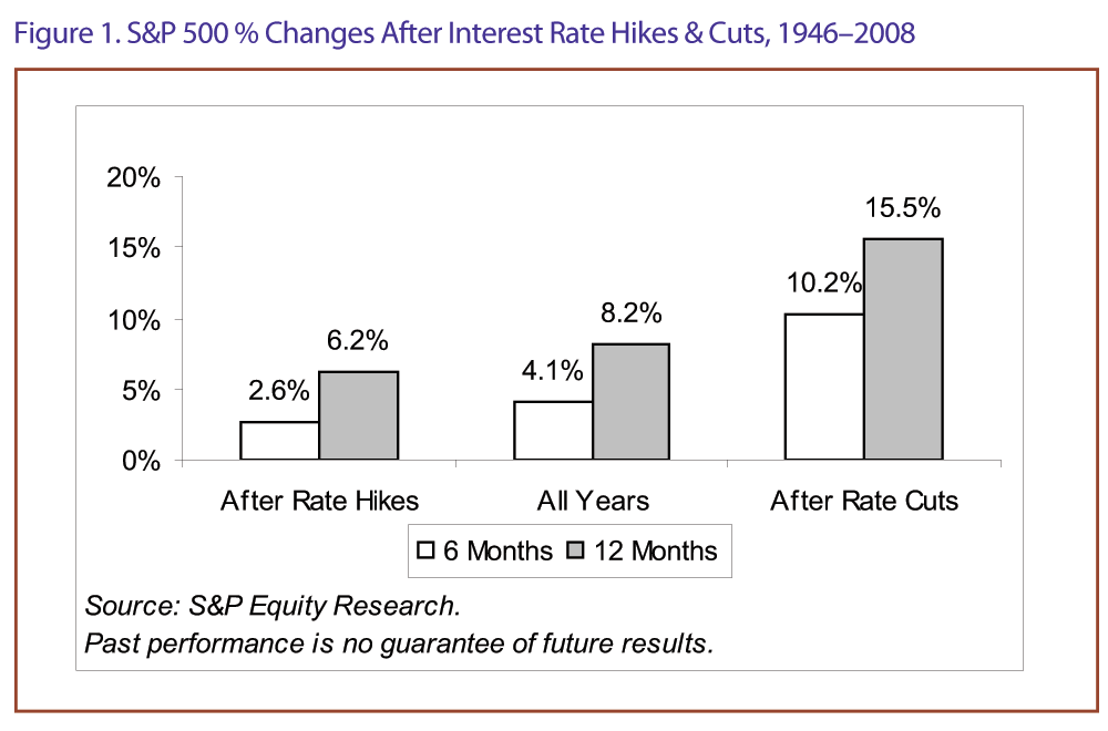 Adjusting your portfolio to beat rising interest rates Adjusting your portfolio to beat rising interest rates