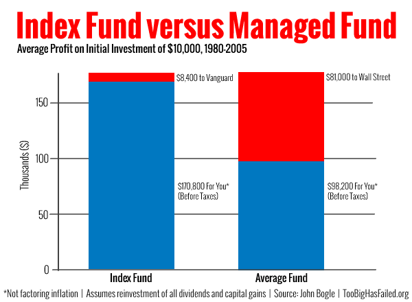 The Secret to Picking Actively Managed Mutual Funds