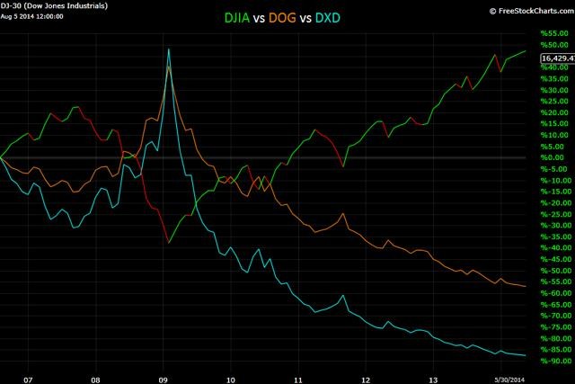 Three OftenOverlooked Risks of Inverse ETFs