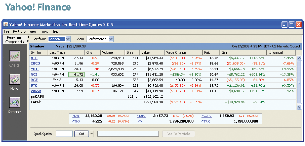 Three Simple PortfoliosKiplinger