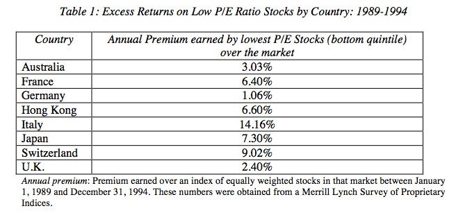 Three stock picks that are good value no matter how you measure value The Globe and Mail