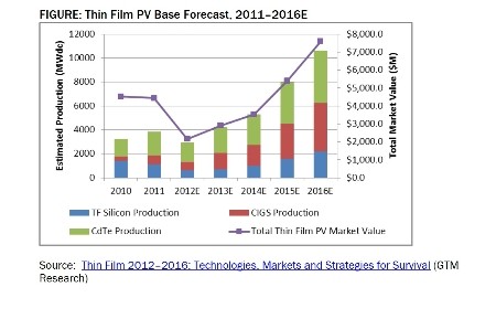 Three Things Goldman Sachs $40B Greentech Investment Means and Two It Doesn t