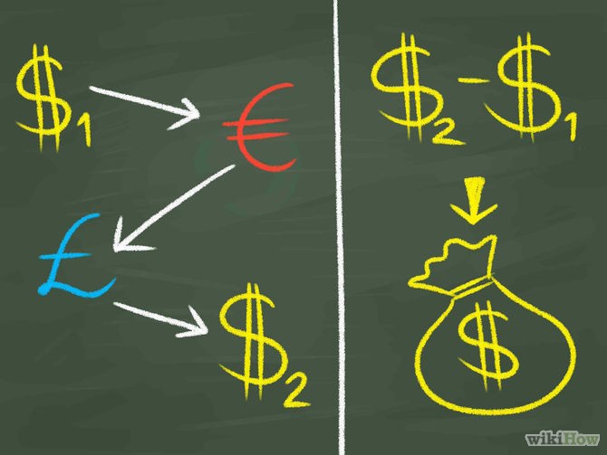 Three Way (Triangular) Arbitrage in Forex Does it Work