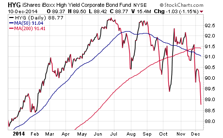 3 High Yield Alternative Income ETFs FMD Capital Management