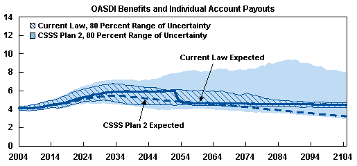 Thrift Savings Plan_2