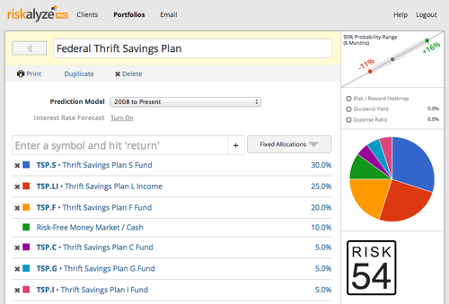 Thrift savings Plan Funds