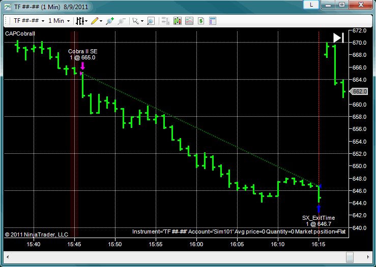 TICK Count Trend Indicator and Trading System