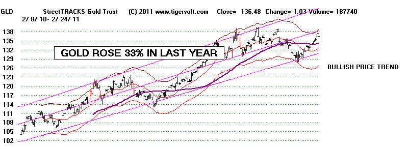 Tiger Blog FALSE BREAKOUTS How to Recognize Them and Profit from Them