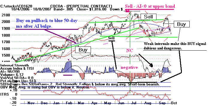 Tiger Blog FALSE BREAKOUTS How to Recognize Them and Profit from Them