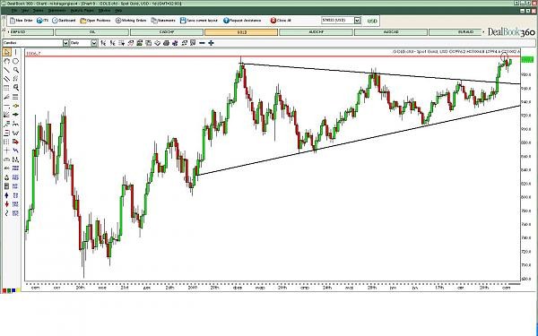 Tiger Trading LongTerm Charts For ShortTerm Currency Trades