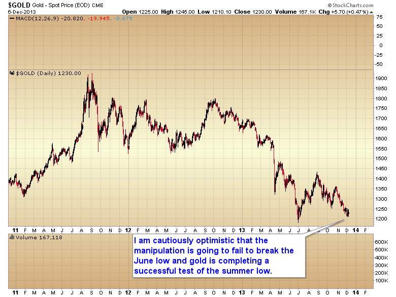 Time to buy bearmarket funds