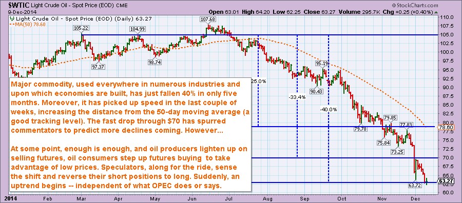 Time To Buy Oil Stocks This Market s Whipping Boy