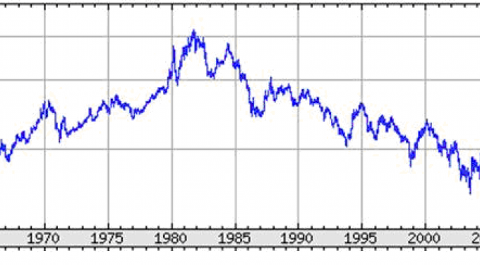 Best ETFs Against Inflation TIPS Currency FixedIncome Stocks ETFs