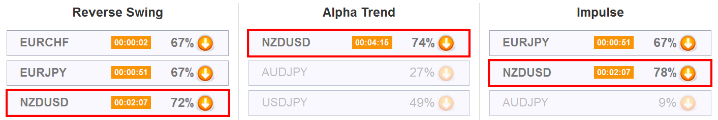 Tip 7 Trading ETF Options