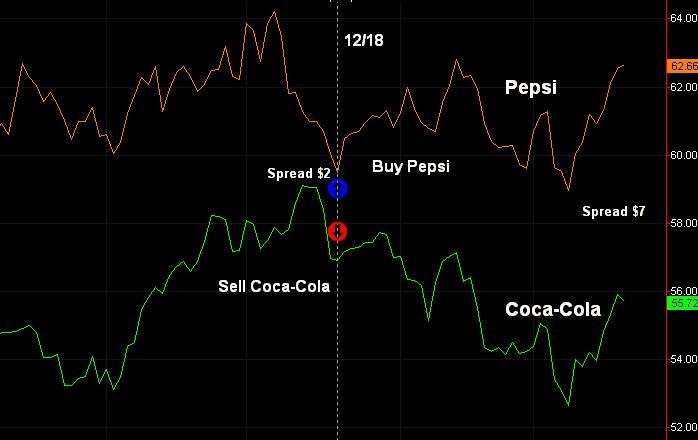 TIPS FOR TRADERS Introduction to ETF Pairs Trading