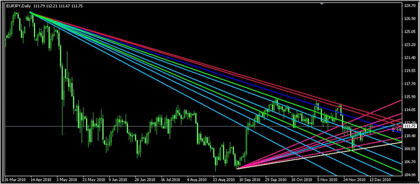 Tips to create your own forex trading strategy PART I