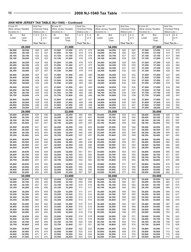 TIR 0221 Capital Gains and Losses Massachusetts Tax Law Changes