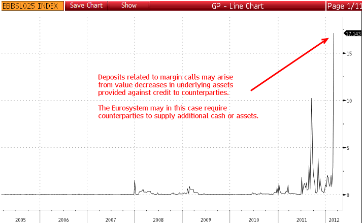 Debt Reckoning a Margin Call