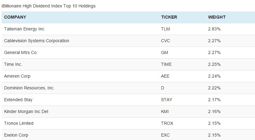 Top 10 Highest Dividend Paying Stocks 2015