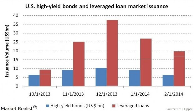 Top 10 Leveraged Bond ETFs