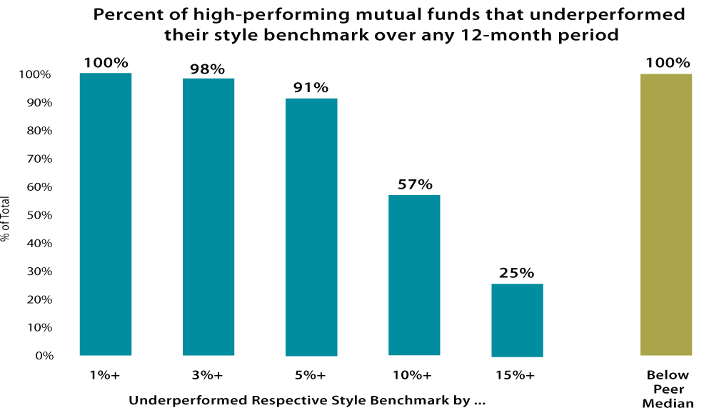 Tracing where mutual fund dollars go