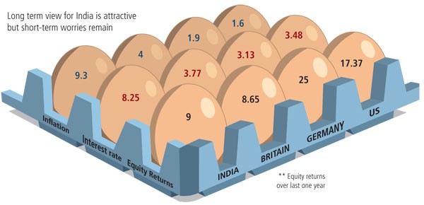 The mutual fund route to international investing