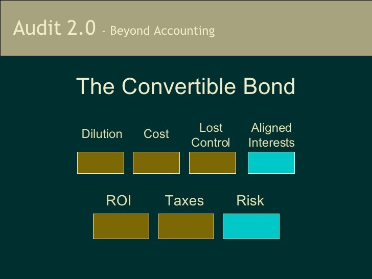 Top 10 Questions & Answers About Convertible Bonds