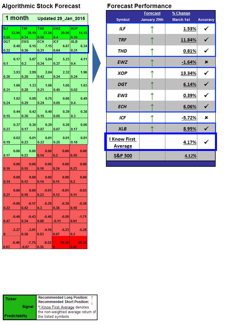 Top 7 ETF Trading Strategies Top 7 ETF Trading Strategies