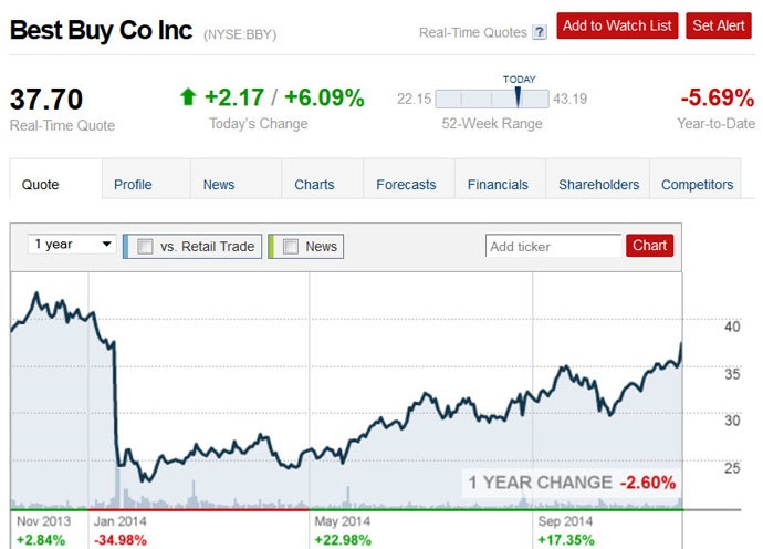 Top Companies To Own During Earnings Season