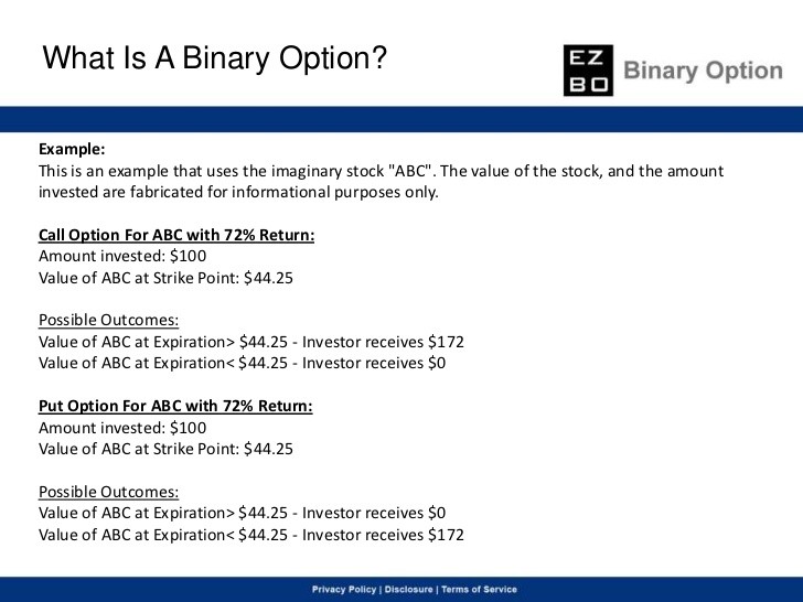 Top Down Investing Trading Methodology