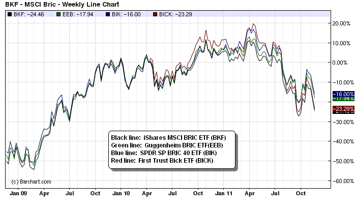 South Korean ETFs Best Way to Play Asia ETF News And Commentary