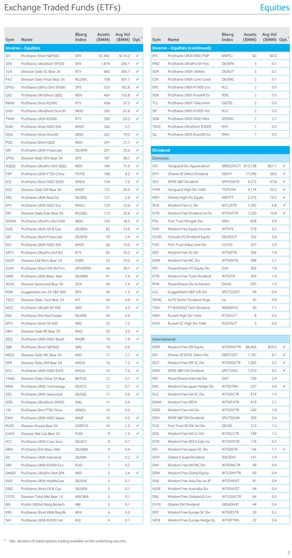 Top Inverse ETFs for 2015 (DDG EPV RUSS SH) (DDG EPV RUSS SH)