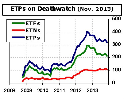 Top Portfolio Products SSGA Fidelity & Direxion Launch New ETFs