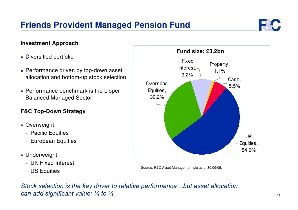 The topdown approach to property investment