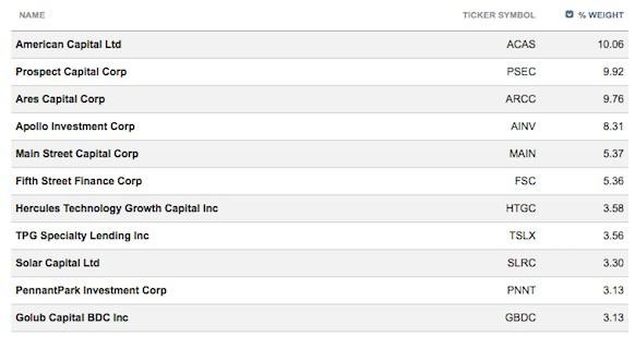 Total Stock Etfs A Onestop Investment For Portfolio Diversification 2015