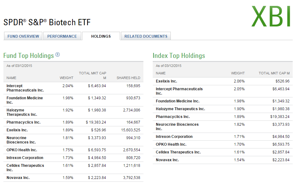 Total Stock Etfs A Onestop Investment For Portfolio Diversification 2015