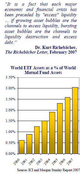 A Brief History of ETF Bubbles