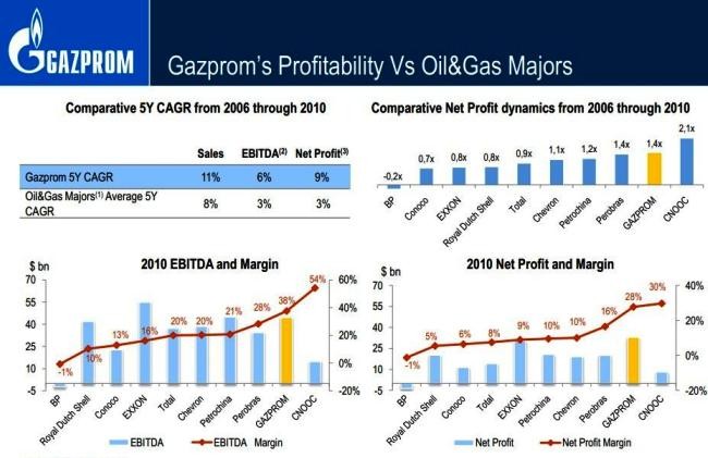 Trade A Bounce In Oil With These 2 Stocks (E PBR)