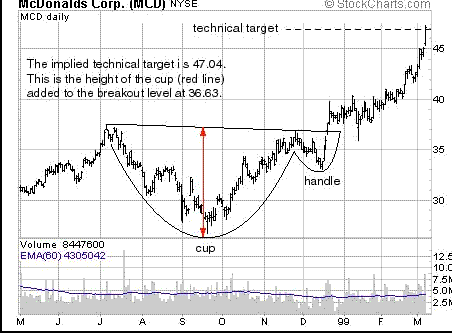 Trade Binary Options Using Trend Continuation Patterns