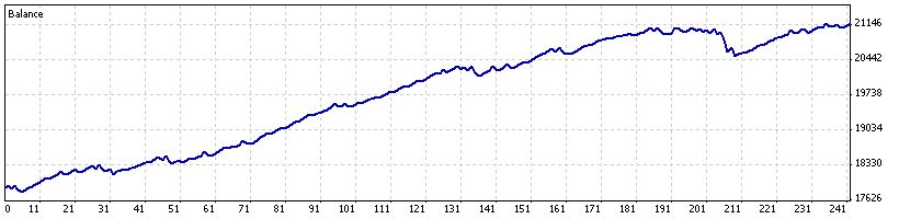 Trade Forex Like a Professional with Heiken Ashi Trader