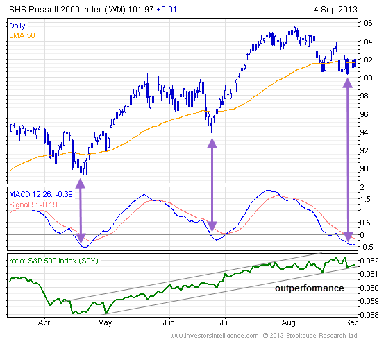 How to Trade Leveraged and Inverse ETFs