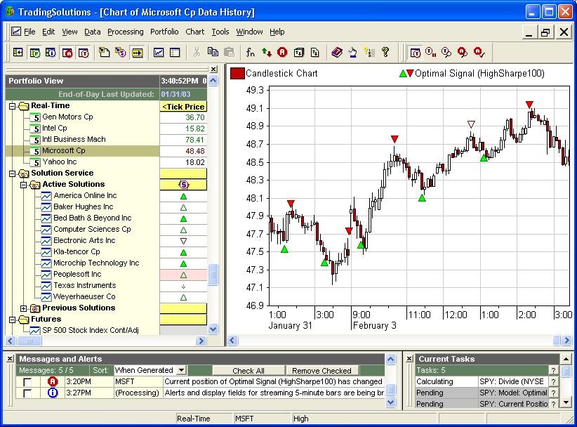 Trader68 Automated Trading Software