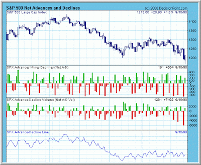 TraderFeed An Introduction to Trading Stock Market Cycles Across Timeframes