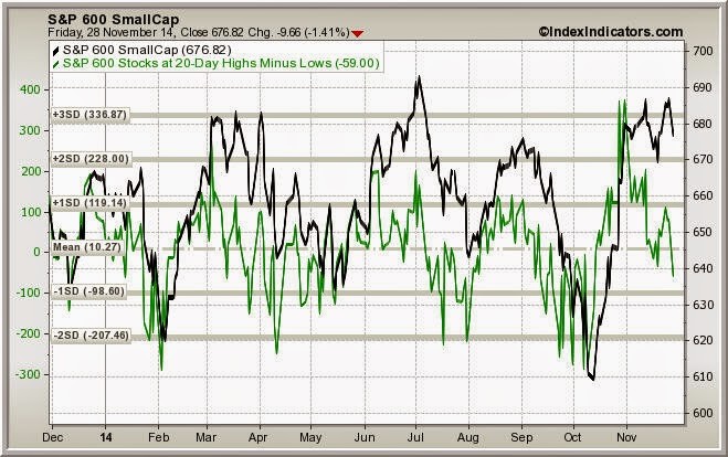 TraderFeed An Introduction to Trading Stock Market Cycles