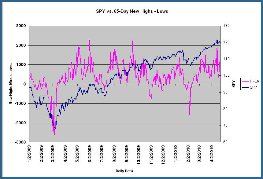 TraderFeed An Introduction to Trading Stock Market Cycles Across Timeframes