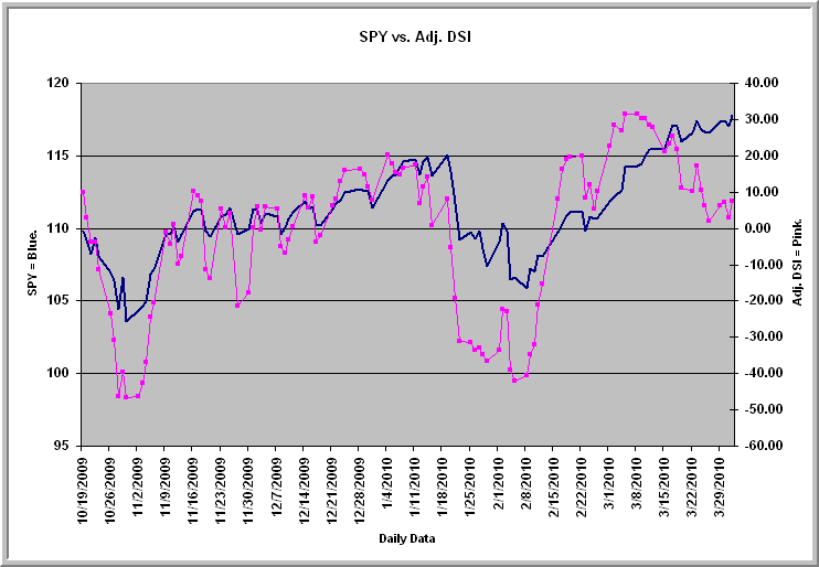 TraderFeed An Introduction to Trading Stock Market Cycles