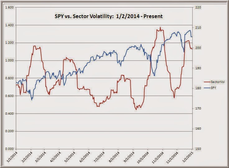 TraderFeed Stock Market Volatility A Historical Perspective