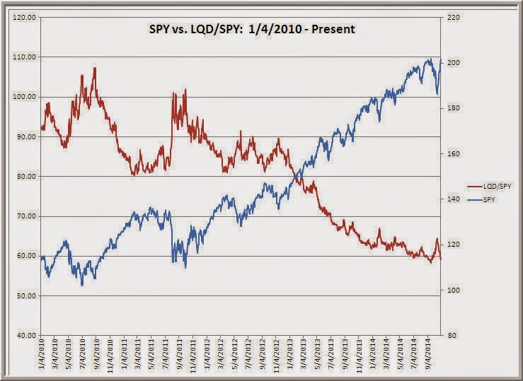 TraderFeed What We Can Learn From the Relative Performance of Stock Market Sectors